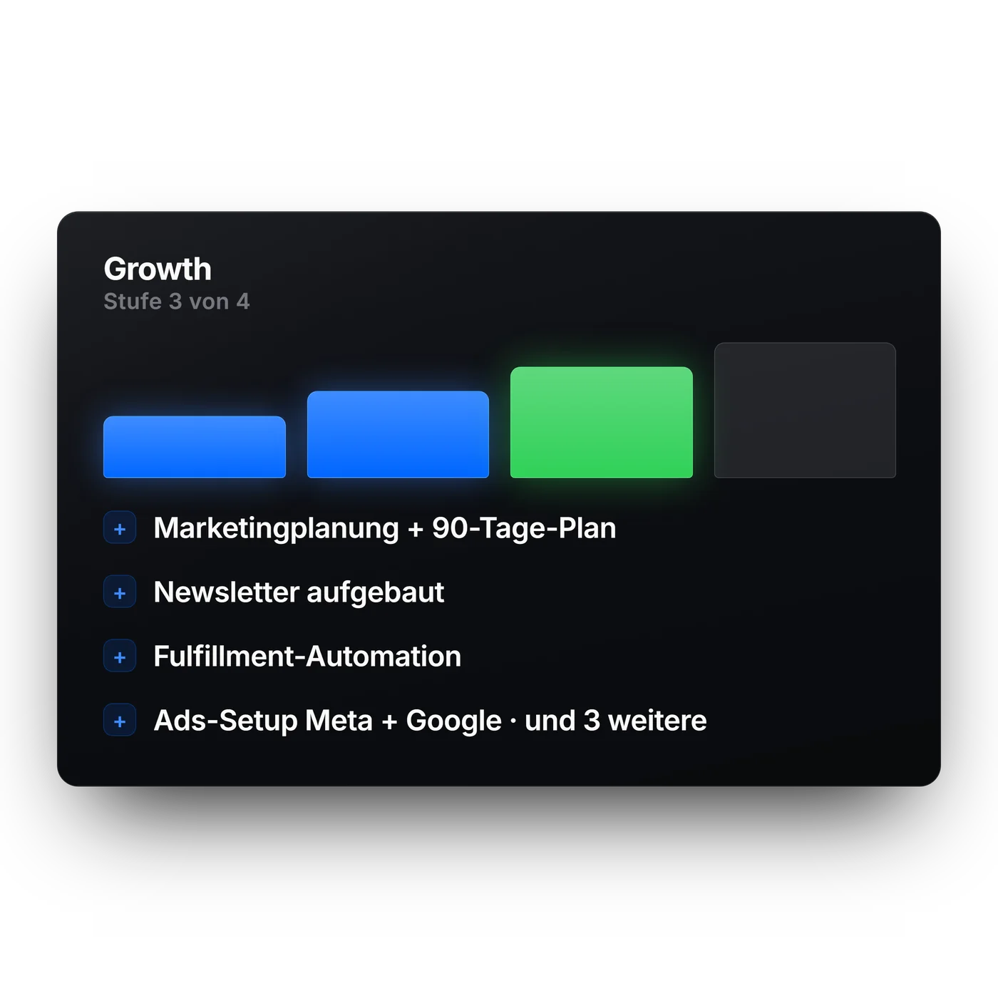 Karte mit Stufenanzeige drei von vier und den Zusatzleistungen gegenüber Launch: Marketingplanung, Newsletter, Fulfillment-Automation und Ads-Setup